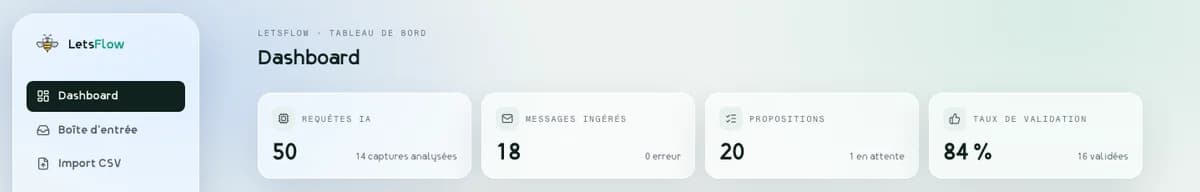 Letsflow dashboard clean